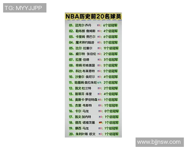 全球十大体育明星排行榜揭晓谁将成为运动界的传奇人物