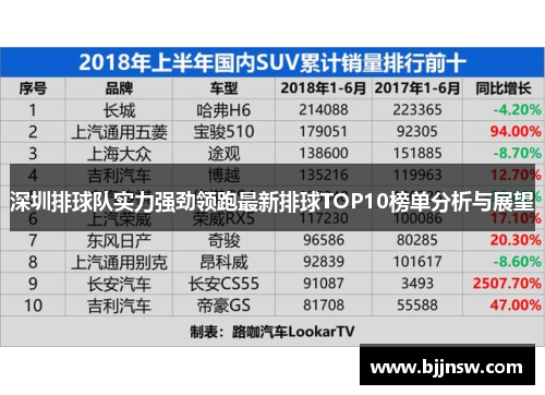 深圳排球队实力强劲领跑最新排球TOP10榜单分析与展望