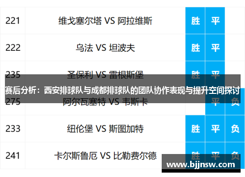 赛后分析：西安排球队与成都排球队的团队协作表现与提升空间探讨