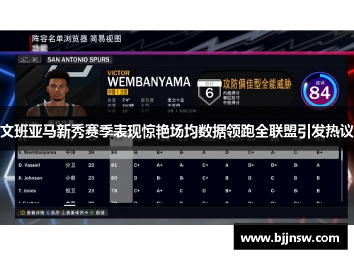 文班亚马新秀赛季表现惊艳场均数据领跑全联盟引发热议