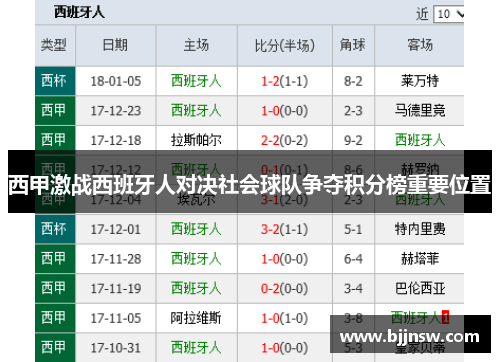 西甲激战西班牙人对决社会球队争夺积分榜重要位置